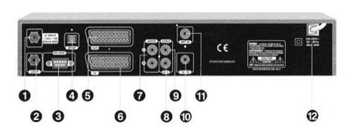 Задняя панель ресивера dsr-7800 crci premium