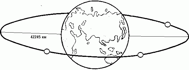 Геостационарная орбита
