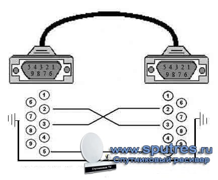 http://www.sputres.ru/images/2011/11/nulmodem.jpg