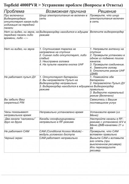 ресивер Topfield TF 4000 PVR инструкция по эксплуатации - стр.63