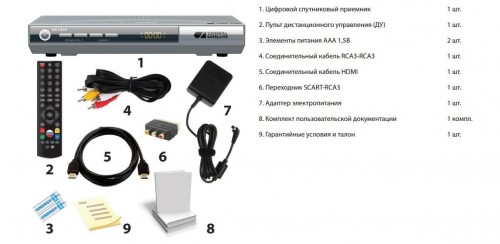 Состав комплекта GS-U510