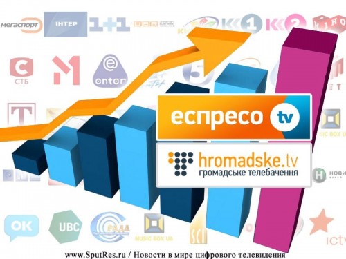 "Эспресо TV" и "Громадське TV" обошли "1+1" и "Интер"