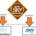 BSkyB хочет купить Sky Deutschland и Sky Italia