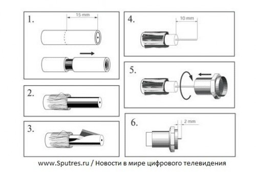 F-разъема