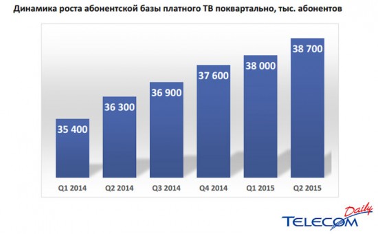 Спутниковое ТВ это не только настоящие, но и будущие телевидения