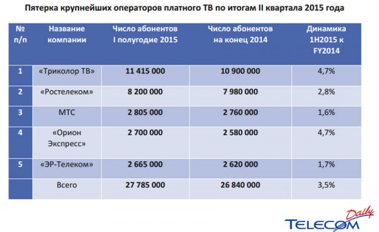 Спутниковое ТВ это не только настоящие, но и будущие телевидения