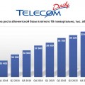 Платное ТВ набрало 39 млн подписчиков