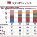 Исследовательское агентство Digital TV Research