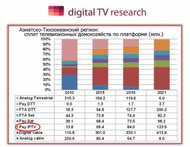 Исследовательское агентство Digital TV Research