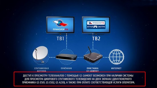 GS Gamekit успешно сочетает в себе все функции игровой приставки и полноценного цифрового спутникового ресивера