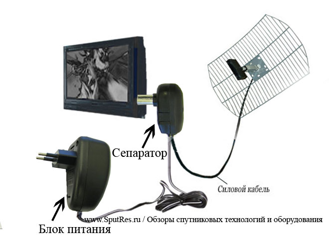 Усилители антенного сигнала для телевизора