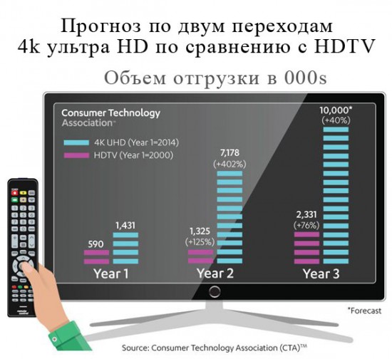 сотрудники исследовательского агентства Consumer Technology Association (CTA)