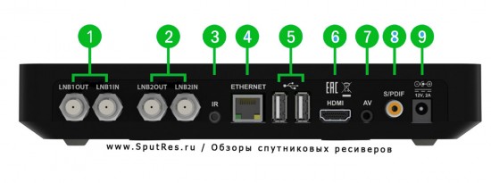 задняя панель тв-ресивера GS Е521L