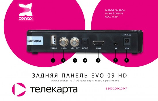 Задняя панель Передняя панель EVO 09 HD Телекарта