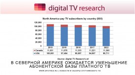 В Северной Америке ожидается уменьшение абонентской базы платного ТВ