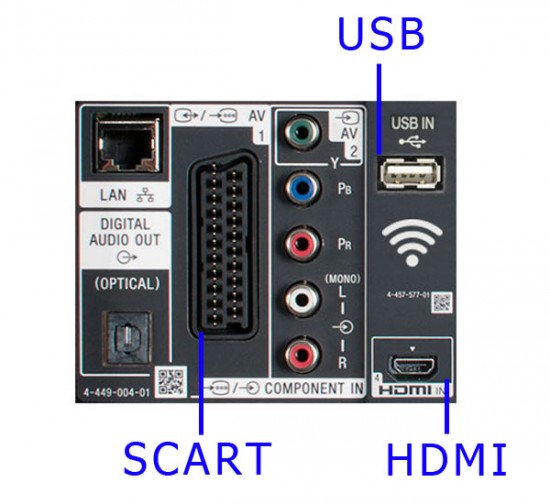 Разъемы HDMI, SCARTи USB