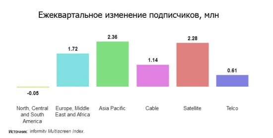 Представители Multiscreen Index обращают внимание на различия между регионами