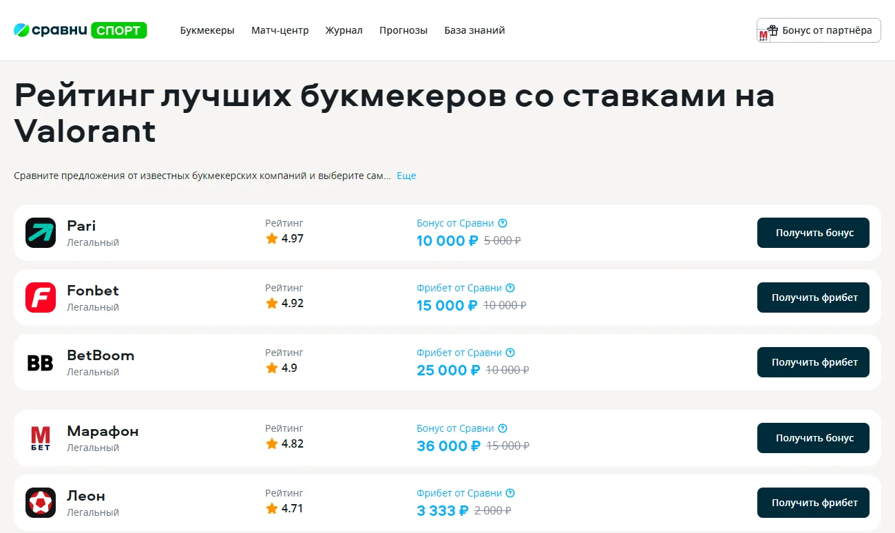 Букмекеры и ставки на Valorant